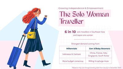 (PRNewsfoto/Trip.com Group)