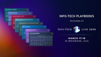 At Info-Tech LIVE 2026 in Brisbane, March 17 and 18 at the W Brisbane, Info-Tech Research Group will feature its integrated IT Playbooks framework as a central agenda theme, equipping CIOs and senior IT leaders with a structured, research-backed model for scaling excellence across the entire IT leadership team.