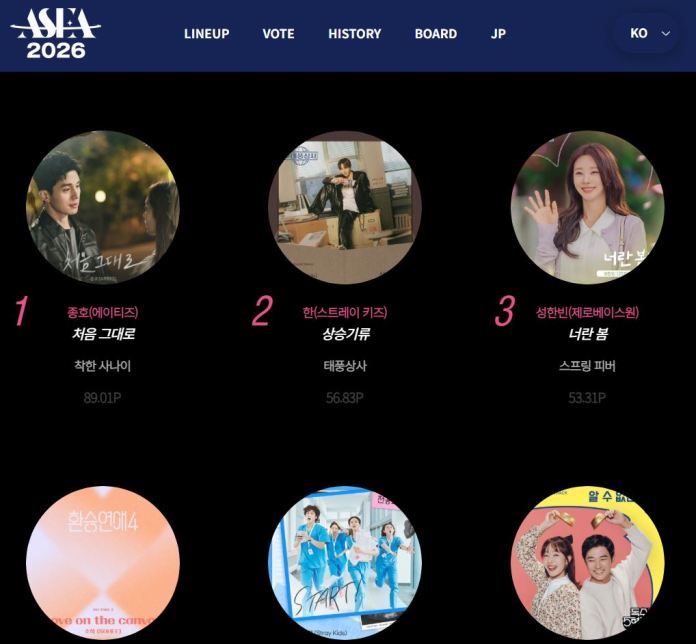 Ranking list for the 2026 Asia Awards featuring top entries and their points.