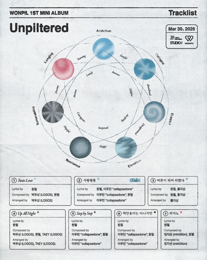Tracklist for Wonpil's first mini album 'Unpiltered' featuring a circular diagram illustrating various emotions, with song titles, composers, and arrangers listed.