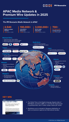 APAC Media Network & Premium Wire Updates in 2025