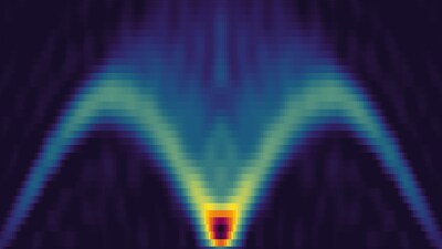 “An IBM quantum computer-aided simulation of a neutron scattering experiment showed high agreement with the real-world results.” Lee, Y. T., et al. (2026). Benchmarking quantum simulation with neutron-scattering experiments. arXiv preprint arXiv: 2603.15608.