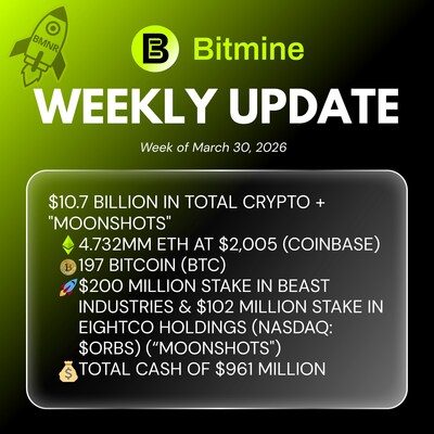Bitmine weekly update