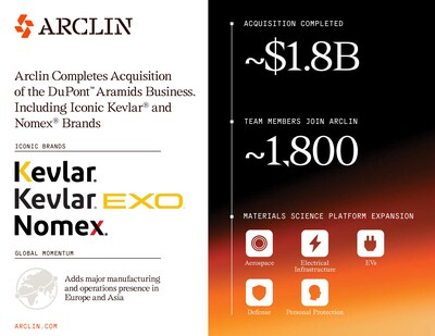 Acquisition Fast Facts