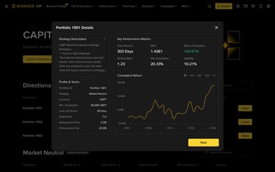 Trading teams onboard to Portfolio Accounts, where they can operate strategies and establish a track record before becoming visible on Capital Connect. Eligible investors can then browse portfolio information and express interest through the platform. Filler text and figures for illustration purposes only.