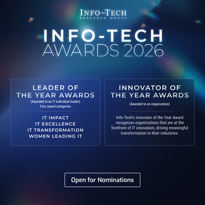 Info-Tech Research Group has opened nominations for the Info-Tech Awards 2026, its annual program recognising IT leaders and organisations that deliver measurable impact through strong execution and alignment with business priorities. Spanning five unique categories, the awards emphasise how IT is driving business performance across organisations, with winners to be announced in September. 