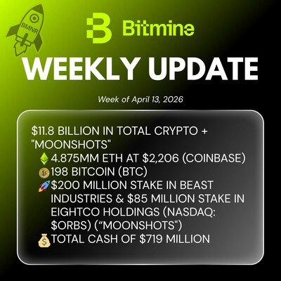BMNR Weekly Update