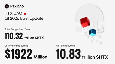 (PRNewsfoto/HTX DAO)
