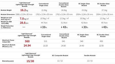 (PRNewsfoto/JinkoSolar)