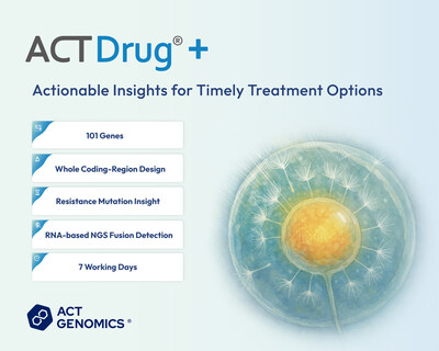 ACTDrug Service Introduction (PRNewsfoto/ACT Genomics)
