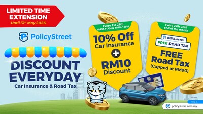 PolicyStreet extends its uncapped 10% discount on car insurance and Free Road Tax up to RM90 through the end of May