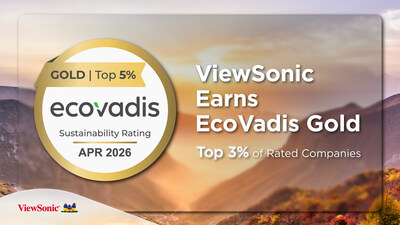 ViewSonic Earns EcoVadis Gold, Ranks in Top 3% Globally for Sustainability