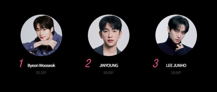 A ranking display featuring three individuals: Byeon Wooseok in first place with 83.30 points, Jinyoung in second with 68.89 points, and Lee Junho in third with 58.88 points. Each is represented with a circular profile image on a black background.