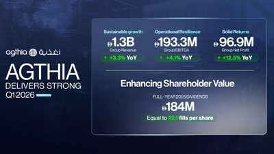 Agthia Q1 Results EN