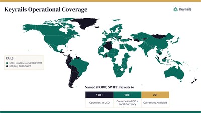 Keyrails Operational Coverage
