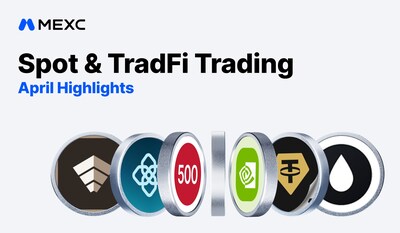 New Tokens Average at 2,341%, TradFi Futures Volume Climbs 55%: MEXC April Report (PRNewsfoto/MEXC)
