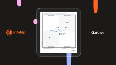 Infobip recognized as a Leader in the Gartner® Magic Quadrant™ for Communications Platform as a Service
