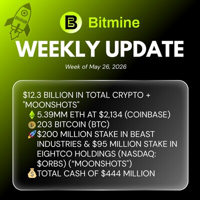 Bitmine Weekly Update Bitmine Weekly Update