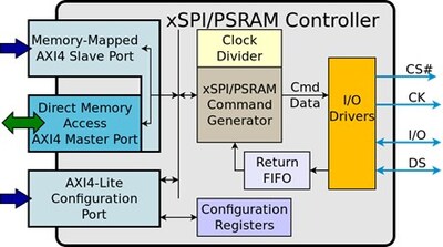 JEDEC xSPI + PSRAM IP Block Diagram