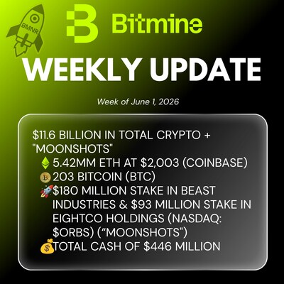 Bitmine Weekly Update