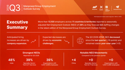 Q3 2026 ManpowerGroup Employment Outlook Survey - APME Key Findings