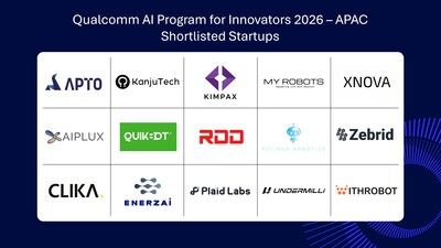 Qualcomm Technologies announces the Qualcomm® AI Program for Innovators (QAIPI) 2026 shortlisted participants, showcasing AI applications across diverse sectors.