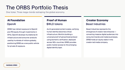 The ORBS Portfolio Thesis