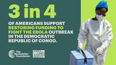 Approximately three in four Americans support restoring U.S. funding to fight the Ebola outbreak in the Democratic Republic of the Congo. The finding comes after respondents were told about the current outbreak, including that experts point to recent U.S. foreign aid cuts as a factor in its spread, and support held across the political spectrum. Survey conducted nationwide in June 2026. Read the full report: https://www.rockefellerfoundation.org/reports/an-american-perspective-on-foreign-aid/