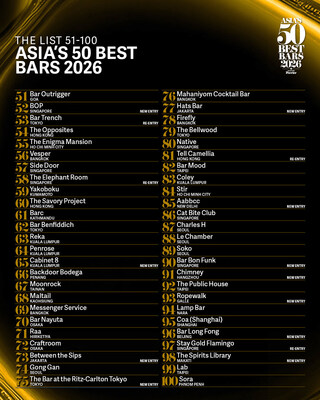 Asia’s 50 Best Bars, sponsored by Perrier, unveils the extended 51–100 list for 2026, featuring 11 new entries across 25 cities in Asia.