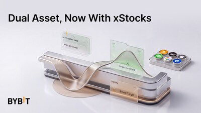 Bybit Expands Fixed-Return Dual Asset Product Beyond Crypto With xStocks (PRNewsfoto/Bybit)