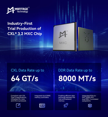 Montage Technology's Industry-First Trial Production of CXL 3.2 MXC Chip