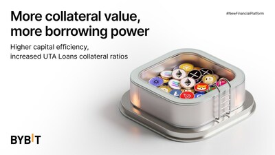 Bybit Increases Collateral Ratios Across UTA Loans, Expanding Borrowing Capacity for Traders (PRNewsfoto/Bybit)