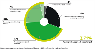Changes during migration process