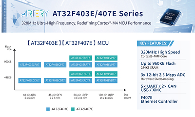 New AT32F403E/407E MCU for Edge Intelligence New AT32F403E/407E MCU for Edge Intelligence