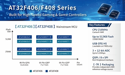 New AT32F406/F408 MCU Series for High-Speed Smart Control