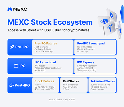 MEXC Stock Ecosystem