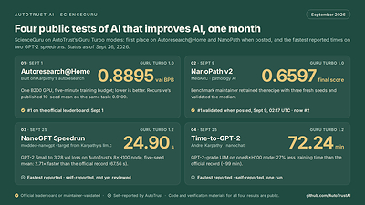 ScienceGuru's four benchmark results, September 2026