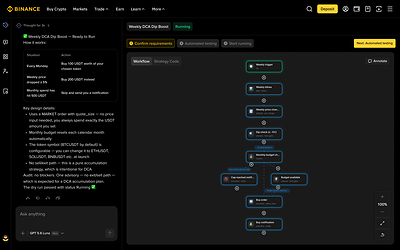 Binance AI Pro on desktop: users describe an idea in natural language and receive a visualized, editable strategy workflow.