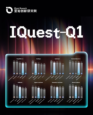 IQuest-Q1 Benchmark