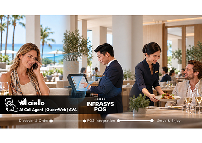 Aiello’s AI-powered guest channels connect with Infrasys POS to streamline the dining journey, from discovery and ordering to fulfillment. Aiello’s AI-powered guest channels connect with Infrasys POS to streamline the dining journey, from discovery and ordering to fulfillment.
