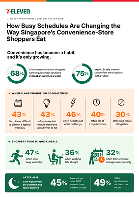 7-Eleven Foodvenience Customer Study 2026 (Page 1/2)