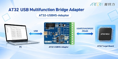 AT32-USBHS-Adaptor: Multifunction Bridge Adapter for Multi-Interface Communication Applications AT32-USBHS-Adaptor: Multifunction Bridge Adapter for Multi-Interface Communication Applications