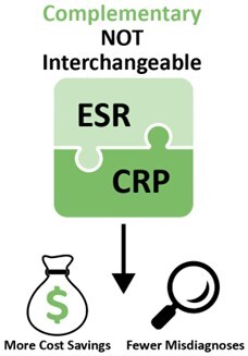 ESR and CRP are complementary