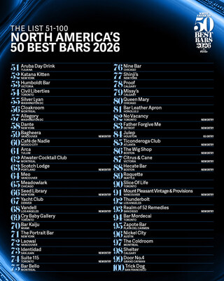 North America’s 50 Best Bars, sponsored by Perrier, announces the extended 51-100 list for 2026, which includes 14 new entries. North America’s 50 Best Bars, sponsored by Perrier, announces the extended 51-100 list for 2026, which includes 14 new entries.