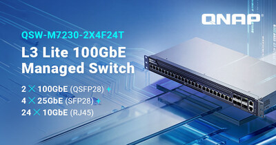 QNAP L3 Lite マネージド 100GbE スイッチ。100G/25G/10G マルチレートポート設計により、柔軟な高速ネットワークを実現