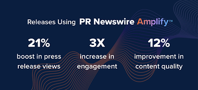 PR Newswire Amplify™のパフォーマンス統計