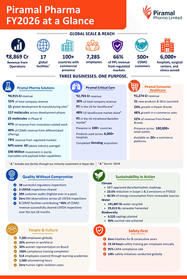 Piramal Pharma's FY2026 Annual Report
