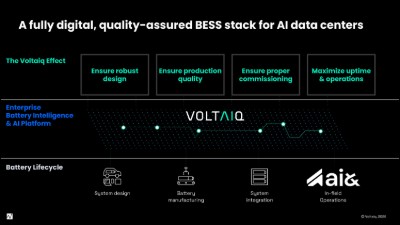 Voltaiq provides a complete BESS stack to ensure battery quality and reliability for AI data centers.