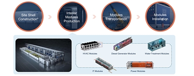 IPD modules. (Source: Brightray)