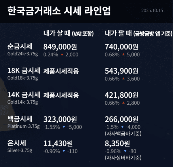 한국금거래소